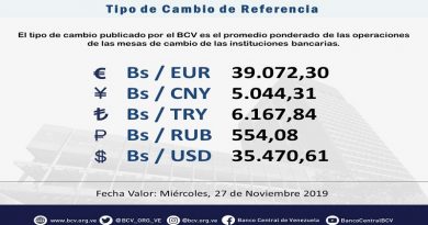Euro abre sus operaciones este miércoles con un monto de Bs. 39.072,30