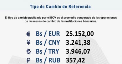 Con poca variación abren Mesas de Cambio este miércoles