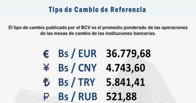 Euro abre al alza en operaciones de Mesas de Cambio de este martes