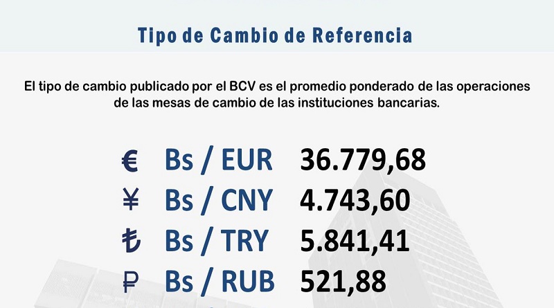 Euro abre al alza en operaciones de Mesas de Cambio de este martes