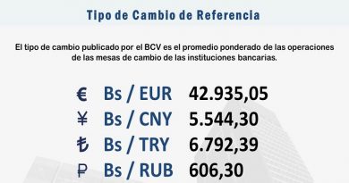 Euro cierra la semana en Bs. 42.935,05 en Mesas de Cambio