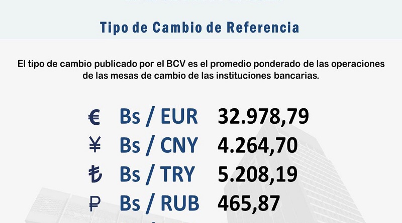 Euro cotiza en Bs. 32.978,79 en inicio de operaciones de Mesa de Cambio de este jueves