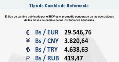 Valor promedio del euro es Bs. 29.546,76 en Mesas de Cambio este martes