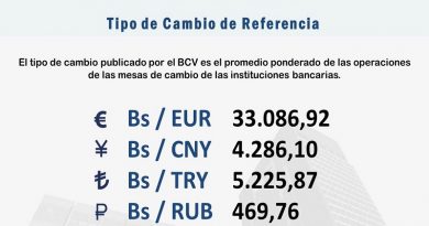 Euro promedia a Bs. 33.086,92 en inicio de Mesas de Cambio de este viernes