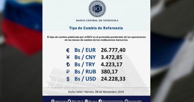 Al alza cierran operaciones de las mesas de cambio de las instituciones bancarias este jueves