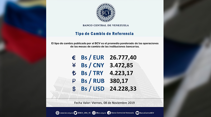 Al alza cierran operaciones de las mesas de cambio de las instituciones bancarias este jueves