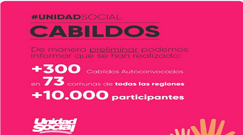 Más de 10.000 personas participan en cabildos abiertos en Chile
