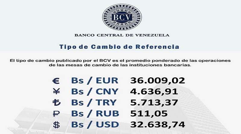 En Bs.35.617,46 abrirán Mesas de Cambio este lunes 25N