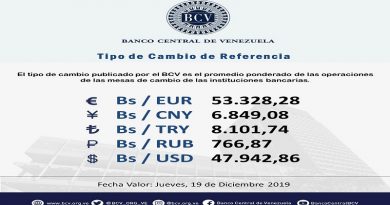 Mesa de Cambio promedió el euro este jueves en 53.328,28 Bs
