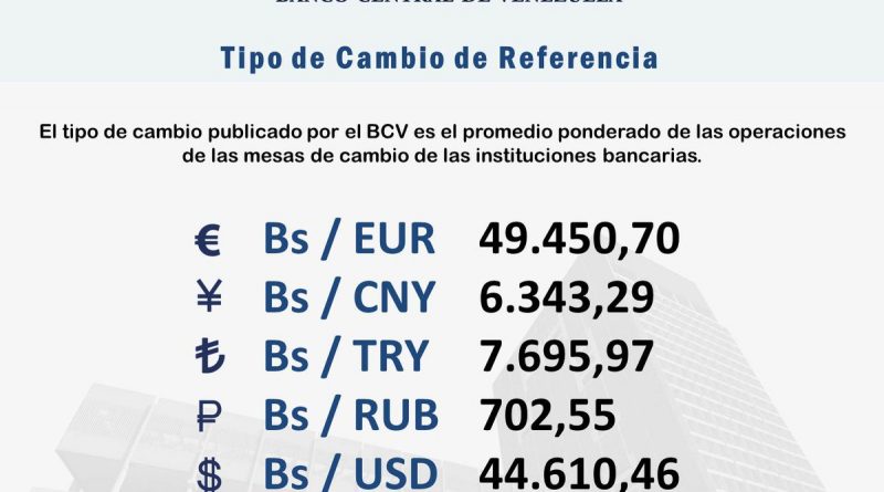 Euro abre este miércoles en Bs. 49.450,70 en Mesas de Cambio