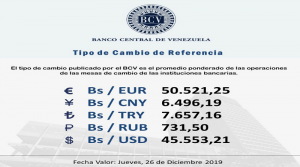 Operaciones de Mesas de Cambio ubican Euro en Bs.50.521, 25