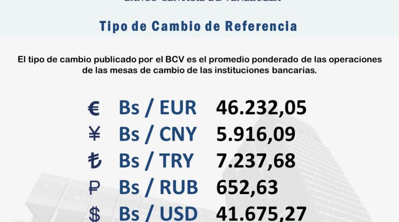 Mesas de Cambio abren este viernes con el euro en Bs. 46.232,05