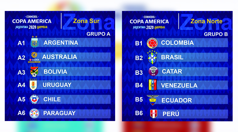 Venezuela queda en el Grupo B de la Copa América 2020
