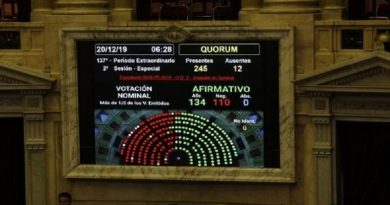 Cámara de Diputados de Argentina aprueba Ley de Emergencia y Solidaridad Social