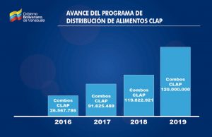 Vicepresidenta Ejecutiva de la República, Delcy Rodríguez, anunció que el Presupuesto para el Ejercicio Fiscal 2020 destinará el 75,9% de los ingresos de la Patria a la inversión social