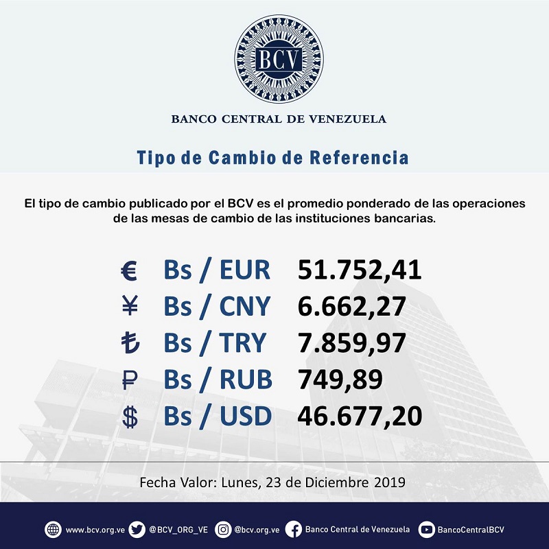 BCV | Operaciones de Mesas de Cambio abrirán con Euro a la baja el lunes 23D