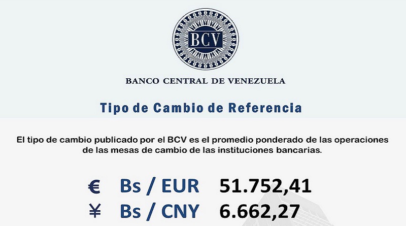 BCV | Operaciones de Mesas de Cambio abrirán con Euro a la baja el lunes 23D