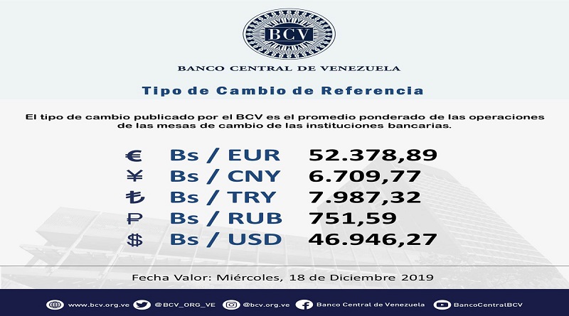 Mesa de Cambio promedió el euro este miércoles en Bs. 52.378,89