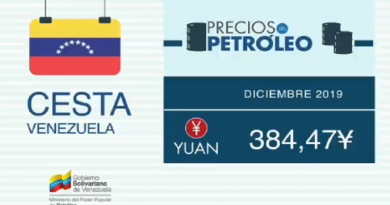 16 al 20 de diciembre | Petróleo venezolano se cotiza a 384,47 yuanes