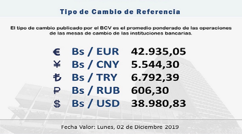 Tasa promedio de Mesas de Cambio fijan este lunes al euro Bs. 42.935,05