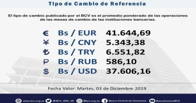 Mesas de Cambio fijan el euro en Bs. 41.644,69