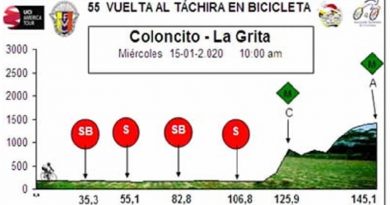 55° Vuelta al Táchira 2020 | Venezolano Salinas mantiene clasificación general al término de la 4ta. Etapa
