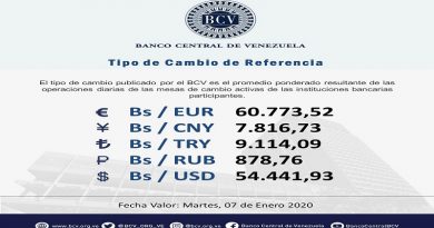 Mesa de Cambio promedió el euro este martes en Bs. 60.773,52