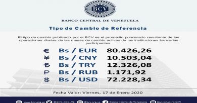 Operaciones de Mesa de Cambio cotizan para este viernes el valor del Euro en Bs 80.426,26