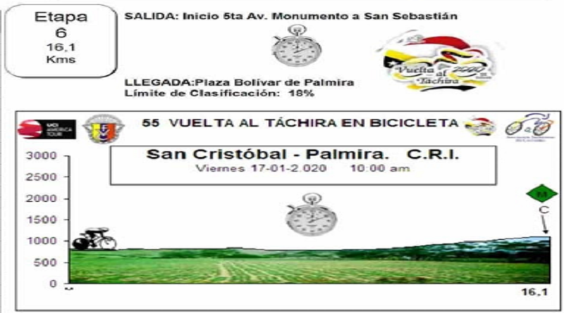Venezolano Roniel Campos mantiene liderato de la Clasificación General en 55° Vuelta al Táchira
