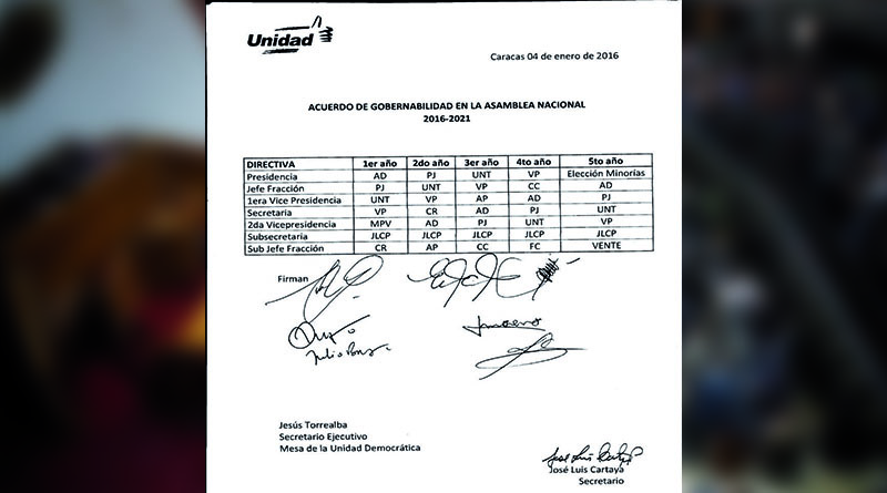 Junta Directiva de AN a instalarse tras otro año de desacato, corrupción y posible ruptura de alternabilidad