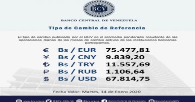 Operaciones de Mesa de Cambio cotizan para este martes valor del euro en Bs 75.477,81
