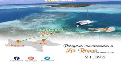Conviasa movilizó a más de 20 mil personas hacia Los Roques en el 2019