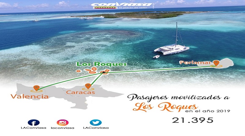 Conviasa movilizó a más de 20 mil personas hacia Los Roques en el 2019