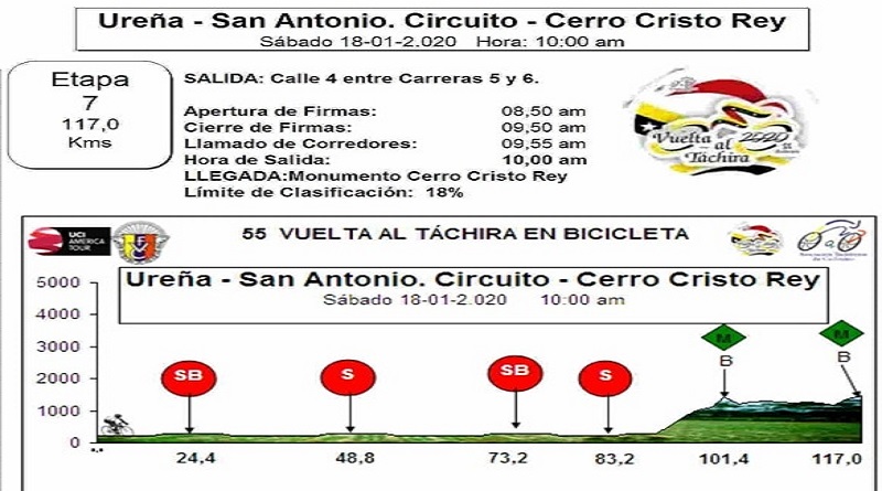 Costarricense Kevin Rivera se proclama ganador de la 7° Etapa de la 55 Vuelta al Táchira
