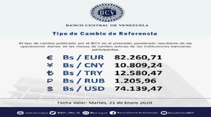 divisas-BCV