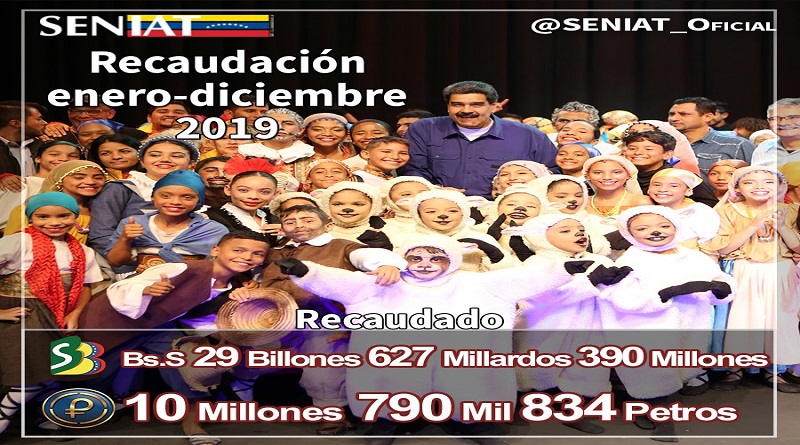Seniat recaudó más de 29 billones de bolívares durante el 2019