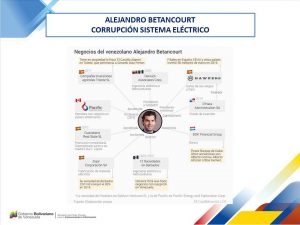 Develado financiamiento del corrupto Betancourt López a Juan Guaidó