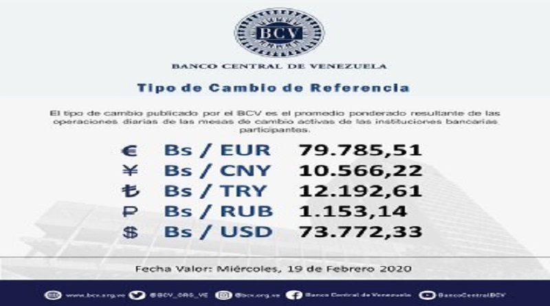 BCV publica tipo de cambio promedio ponderado de divisas de este miércoles