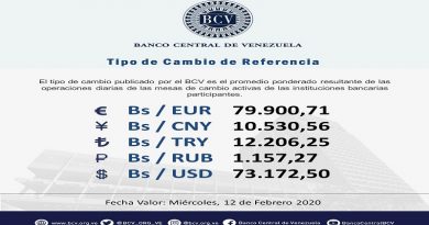 Mesa de Cambio cotiza este miércoles el valor del euro en Bs. 79.900,71
