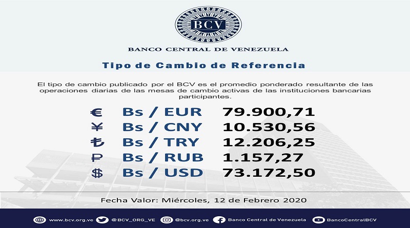 Mesa de Cambio cotiza este miércoles el valor del euro en Bs. 79.900,71