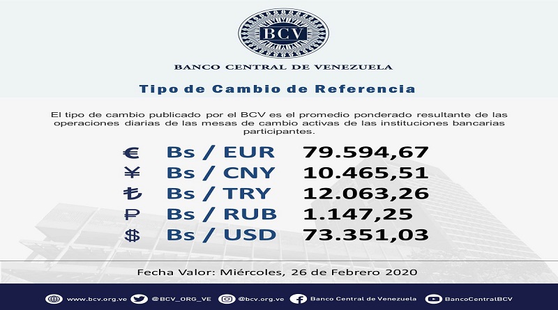 Operaciones de Mesas de Cambio abrirán el miércoles con valor del euro en Bs. 79.594,67