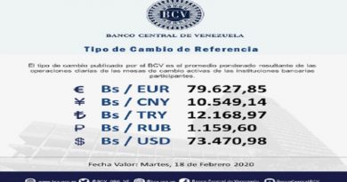 Mesa de cambio cotiza el euro en 79.627,85 para este martes