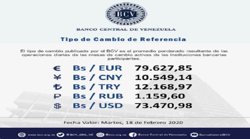 Mesa de cambio cotiza el euro en 79.627,85 para este martes
