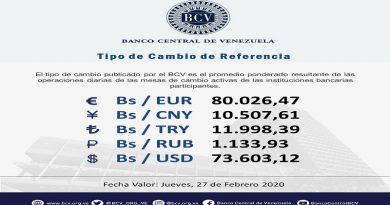 Operaciones de mesas de cambio fijaron el precio del Euro en Bs. 80.026,47
