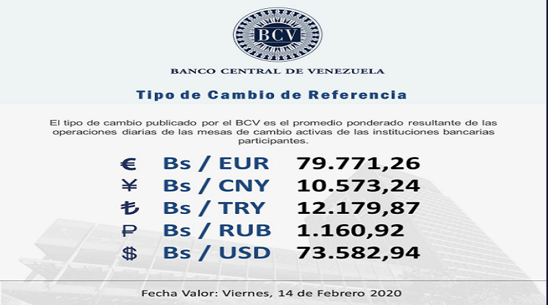 Mesas de cambio cotiza este viernes el Euro en Bs. 79.771,26