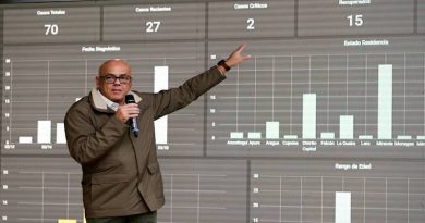 Venezuela registra 70 casos confirmados de Covid-19 y 15 de ellos se han recuperado satisfactoriamente