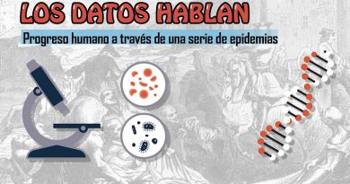 Progreso humano a través de una serie de epidemias