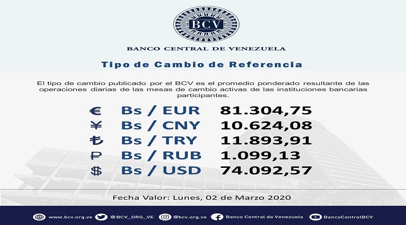 Euro se cotiza en Bs. 81.304,75 según operaciones de Mesa de Cambio de este lunes