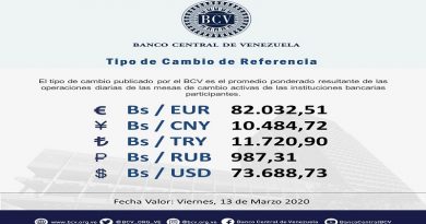 Operaciones de Mesa de Cambio cotizan valor del Euro en Bs. 82.032,51