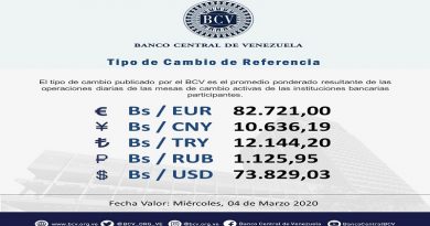 Euro se cotiza en Bs. 82.721,00, según operaciones de Mesas de Cambio de este miércoles